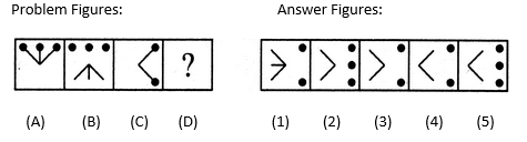 non verbal reasoning analogy questions