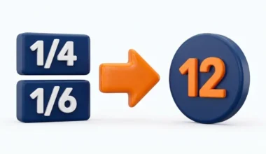 Flat 2D vector illustration showing the process of finding the LCD (12) for unlike fractions 1/4 and 1/6.