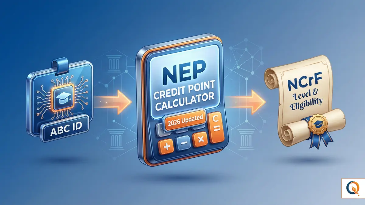 NEP Credit Point Calculator 3D illustration showing ABC ID integration, NCrF level tracking, and 2026 academic credit system for Indian students.