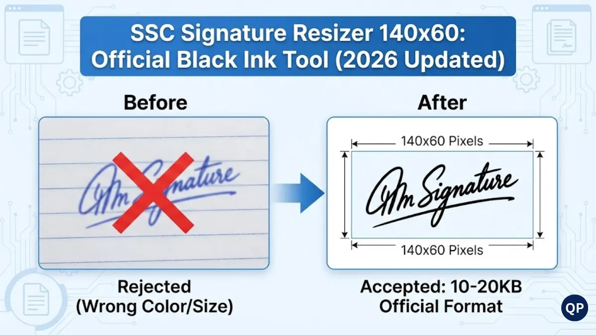 SSC Signature Resizer 140x60 Official Tool showing before blue ink rejection and after perfect 10-20KB black ink signature for 2026 exams.